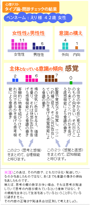 ����l�̖�f�`�F�b�N�̌���