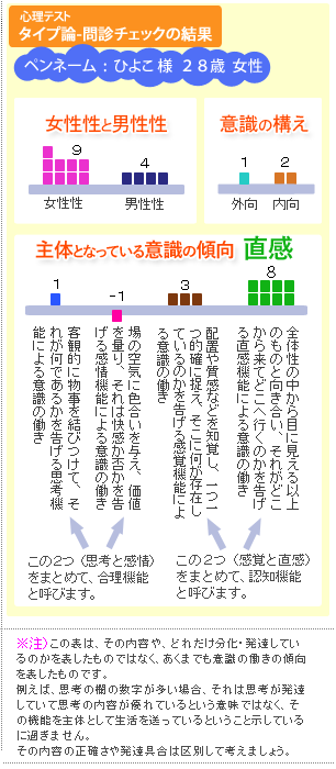 �Ђ悱�l�̖�f�`�F�b�N�̌���