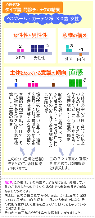 �J�[�e���l�A��f�`�F�b�N����