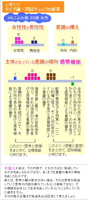 �Ђ悱�l�̖�f�`�F�b�N�̌���