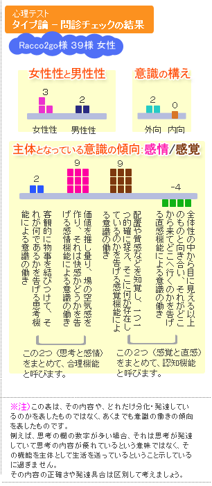 racco2go�l�̖�f�`�F�b�N�̌���